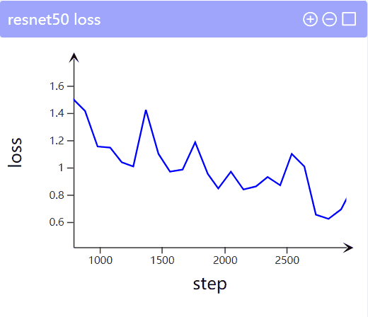 scalar_local_zoom