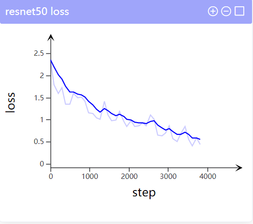 scalar_smooth_setting